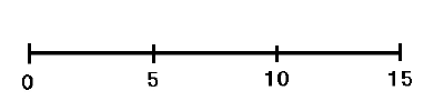 Linescale used to quantitate sweetness